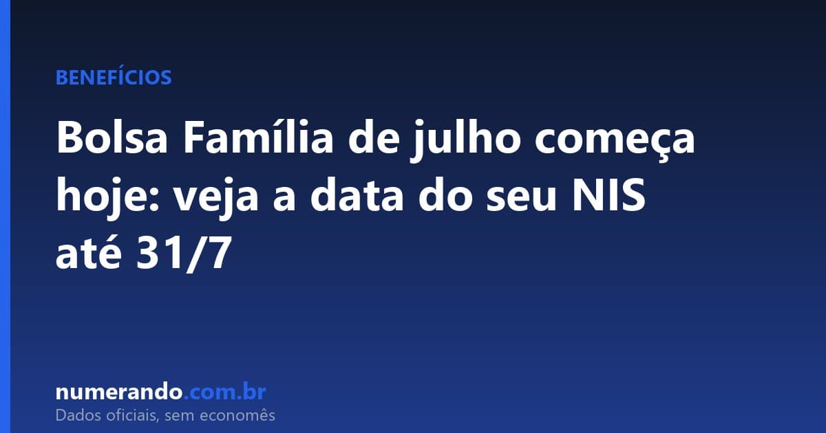 Bolsa Família de julho começa hoje: veja a data do seu NIS até 31/7