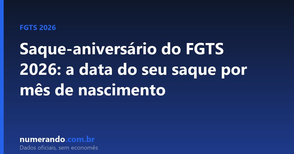 Saque-aniversário do FGTS 2026: a data do seu saque por mês de nascimento
