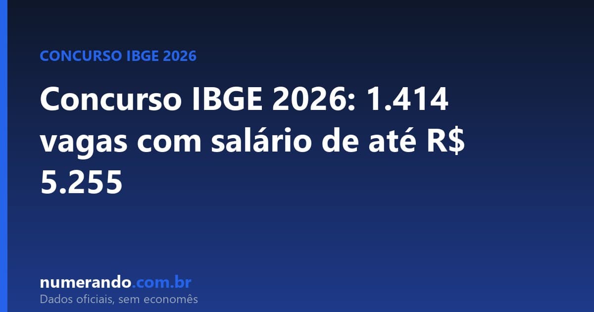 Concurso IBGE 2026: novo edital abre 1.414 vagas com salário de até R$ 5.255
