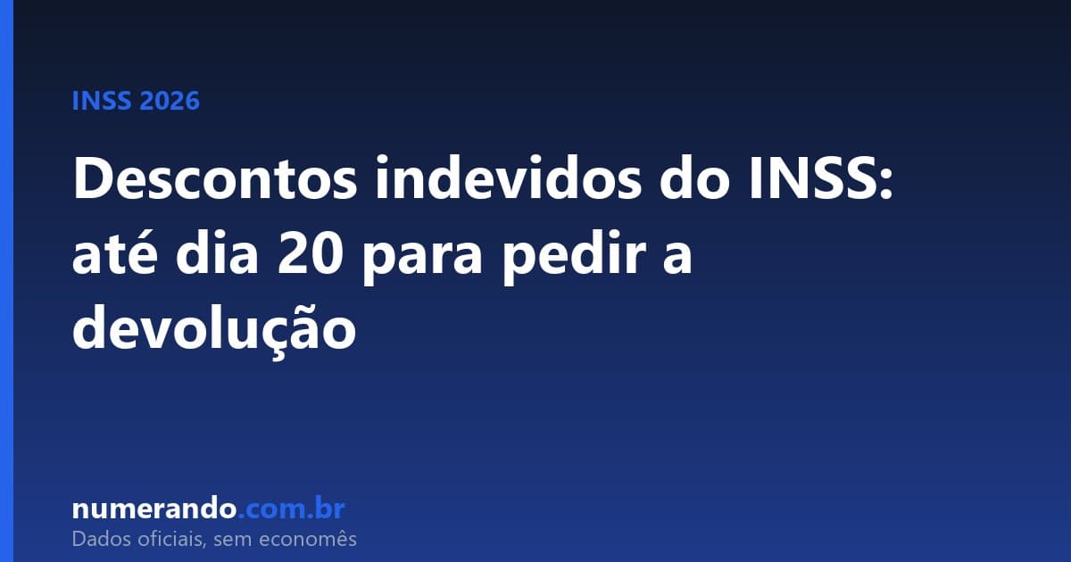 Descontos indevidos do INSS: você tem até 20 de junho para pedir a devolução