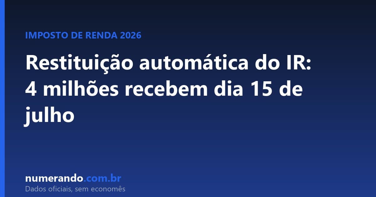 Restituição automática do IR: 4 milhões recebem dia 15 de julho — veja se é você