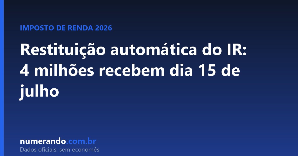 Restituição automática do IR: 4 milhões recebem dia 15 de julho — veja se é você
