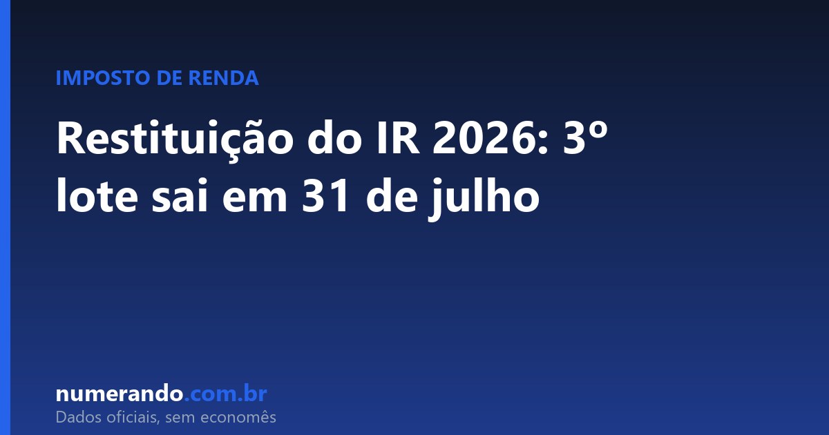 Restituição do IR 2026: 3º lote sai em 31 de julho; veja se você está nele